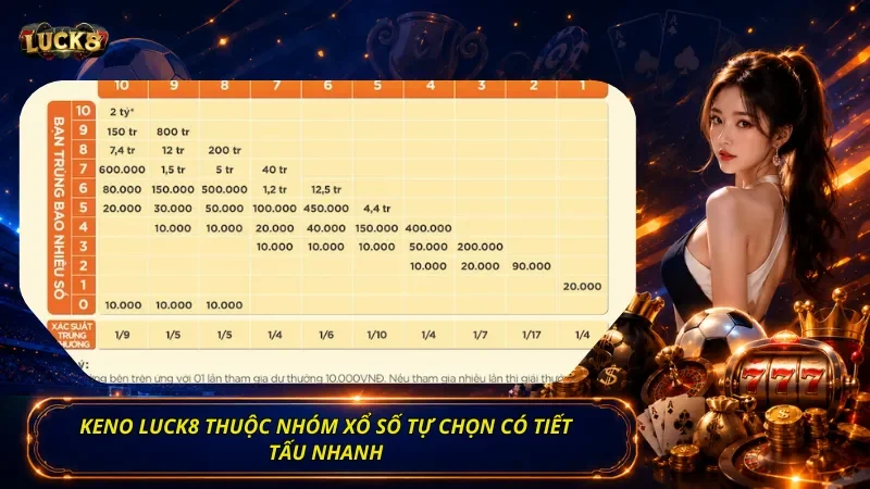 Keno Luck8 thuộc nhóm xổ số tự chọn có tiết tấu nhanh